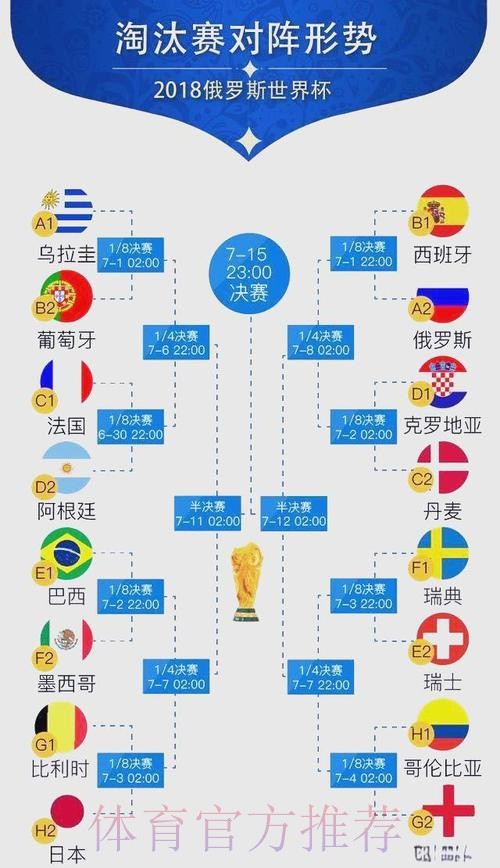 世界杯胜负预测完整版