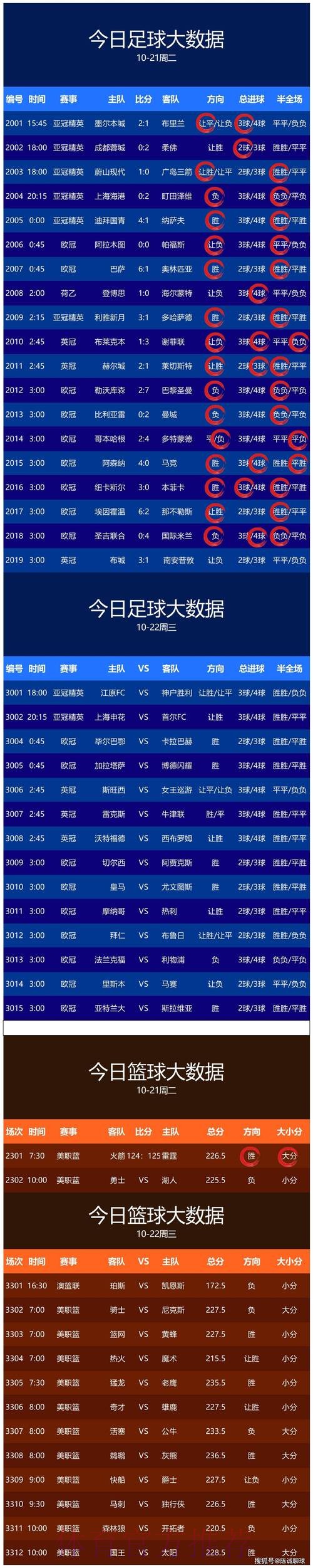 最全世界杯比分入口推荐平台